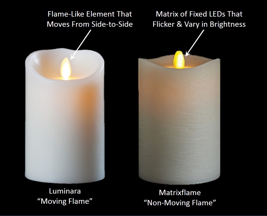 Can LED candles cause fire?